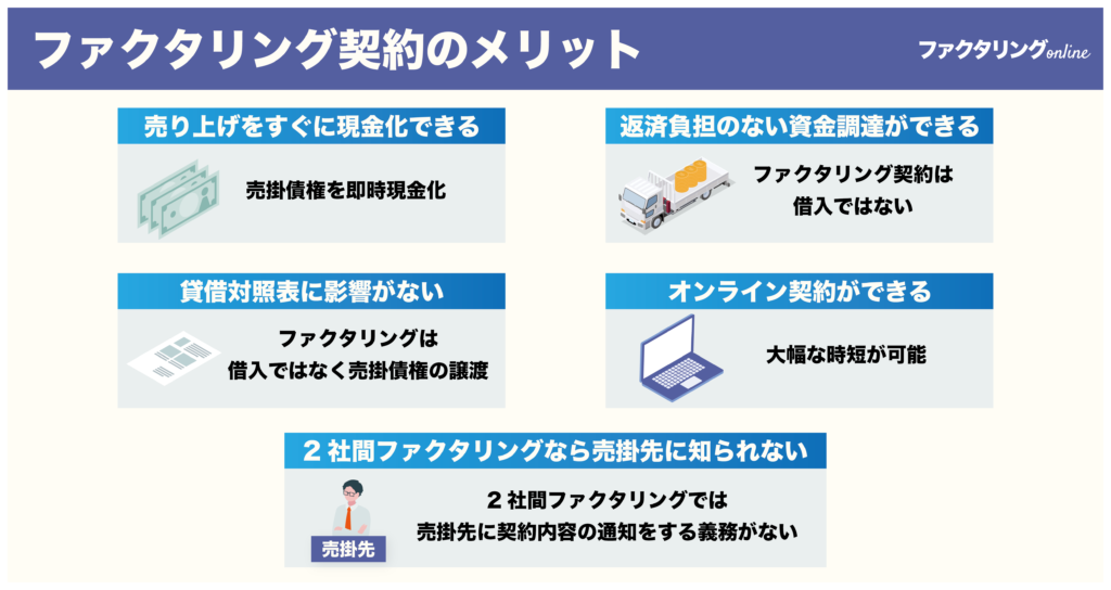 ファクタリング契約をするメリット