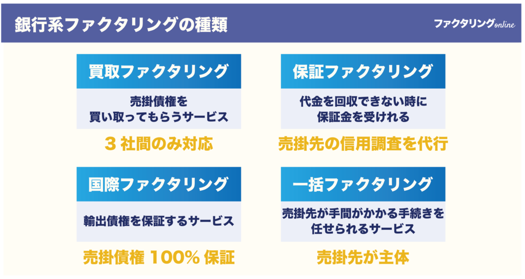 銀行系ファクタリングの種類