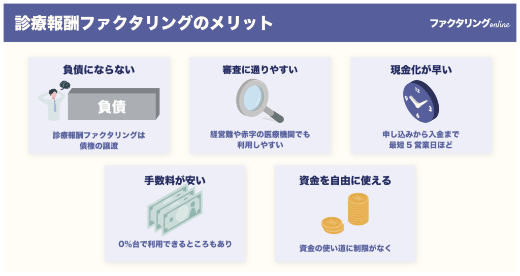 診療報酬ファクタリングのメリット