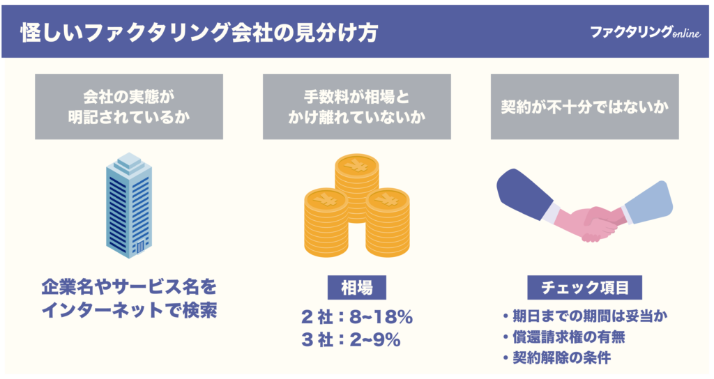 怪しいファクタリング会社の見分け方