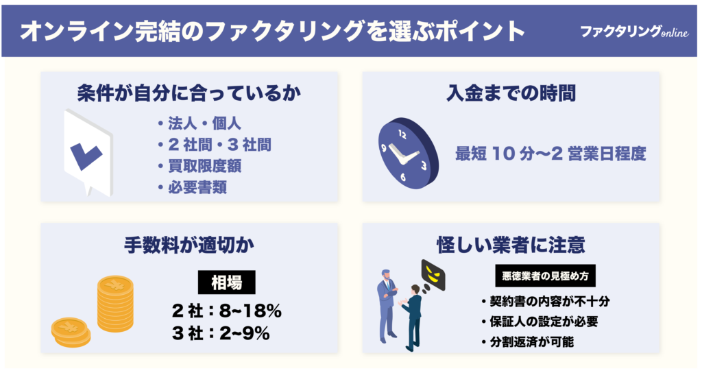 オンライン完結のファクタリングを選ぶポイント