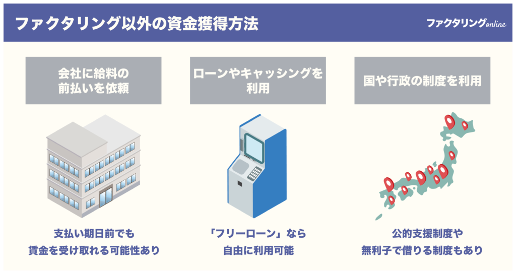 ファクタリング以外の資金獲得方法