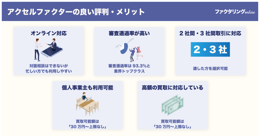 アクセルファクターの良い評判・メリット