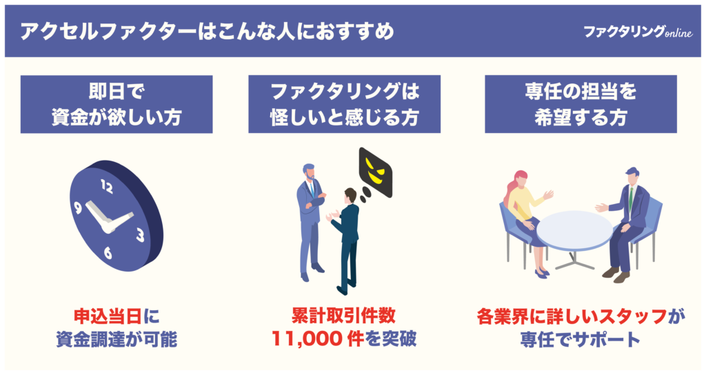 アクセルファクターはこんな人におすすめ