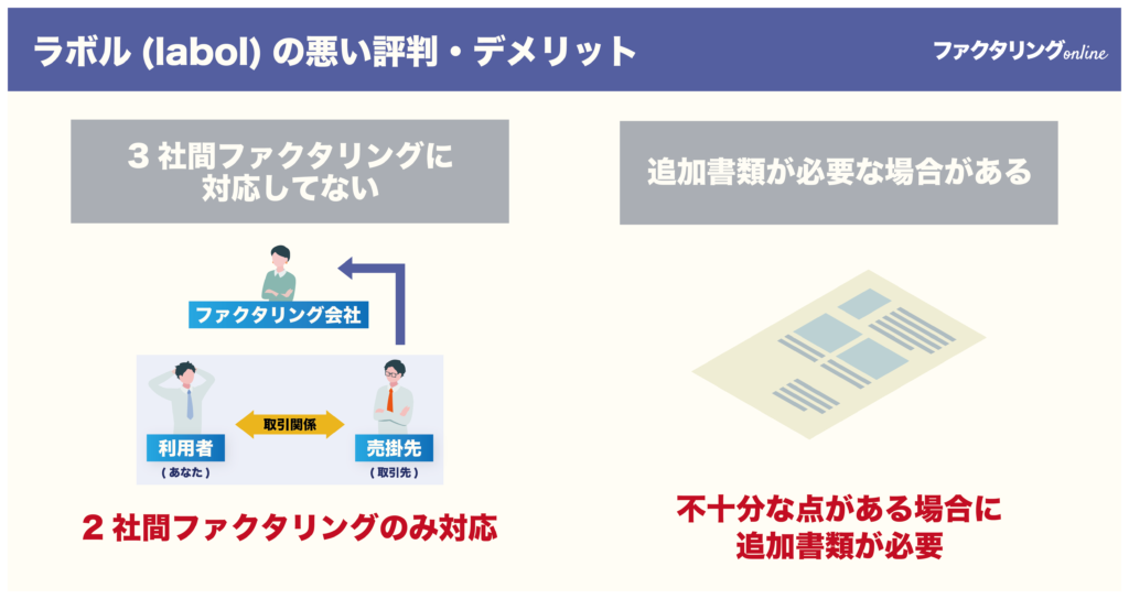 ラボル(labol)の悪い評判・デメリット