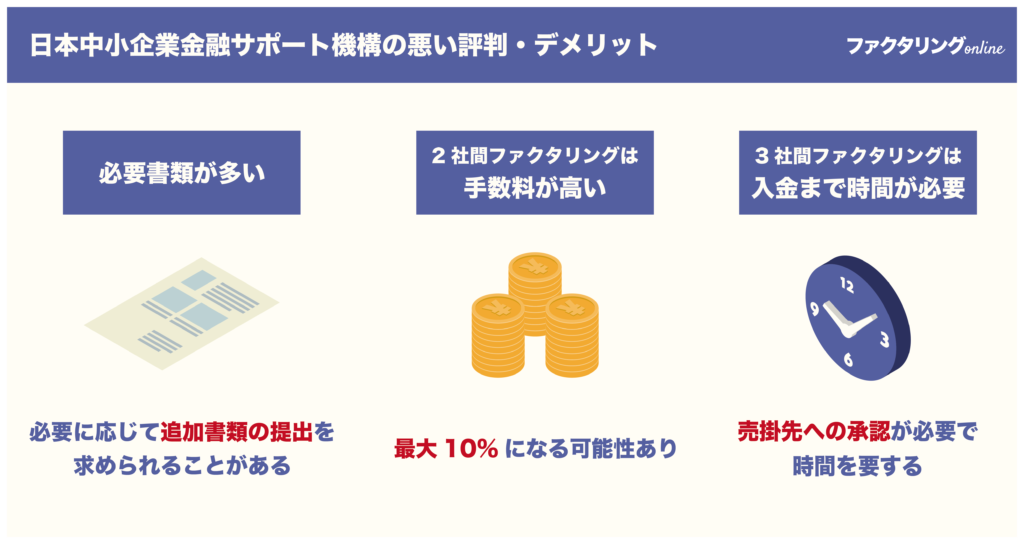 日本中小企業金融サポート機構の悪い評判・デメリット