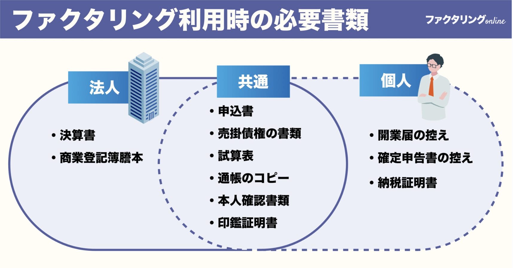 ファクタリング利用時の必要書類