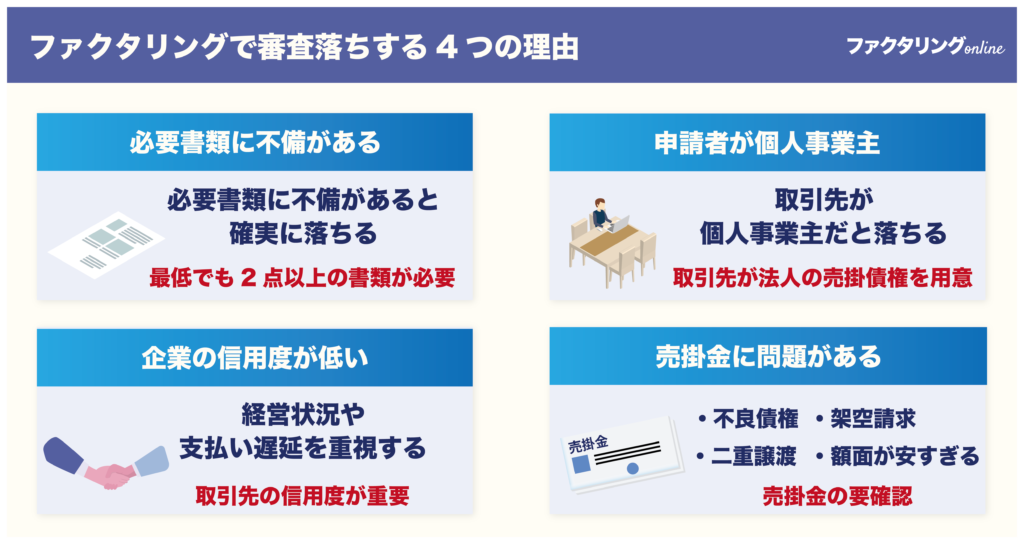 ファクタリングで審査落ちする4つの原因