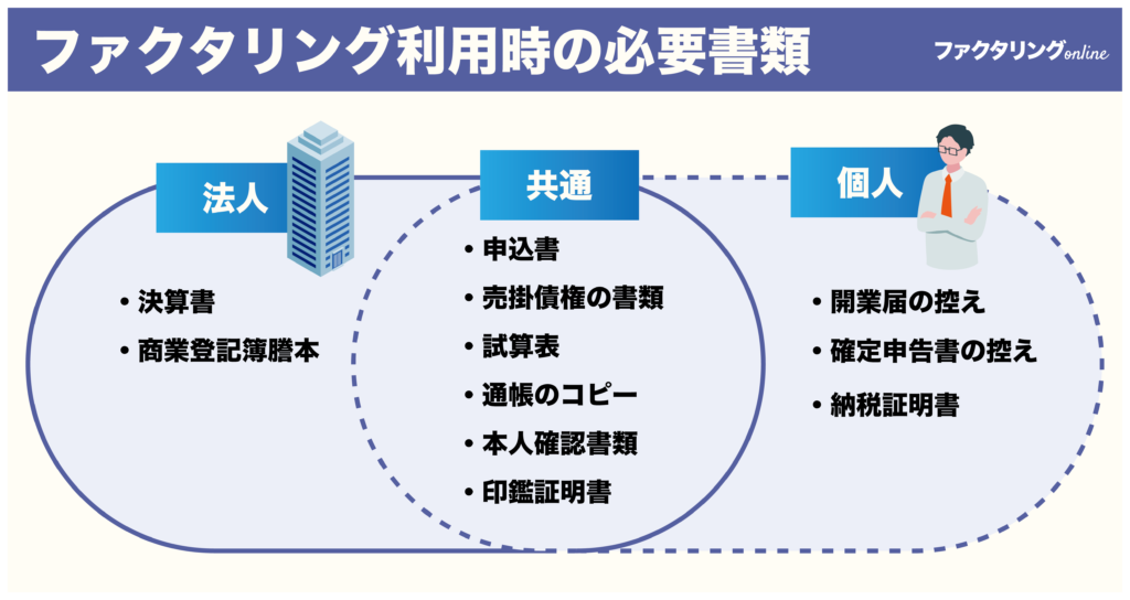 ファクタリングの必要書類