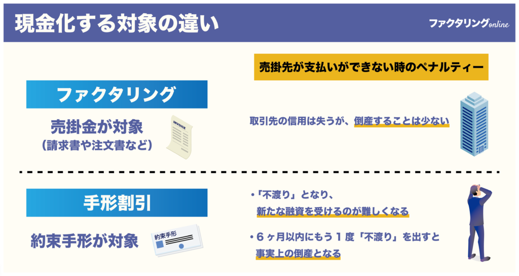 ファクタリングと手形割引の違い（現金化する対象）