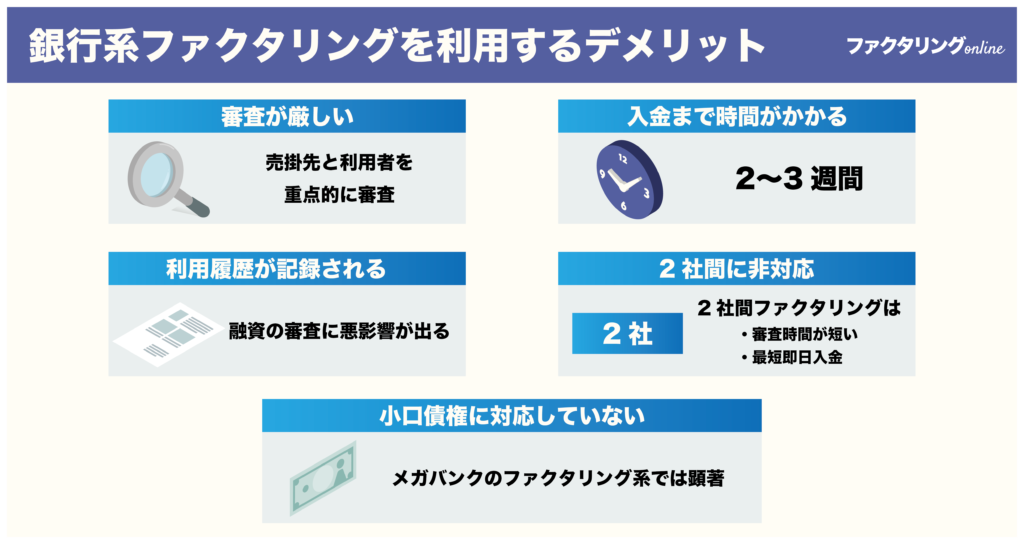 銀行系ファクタリングのデメリット