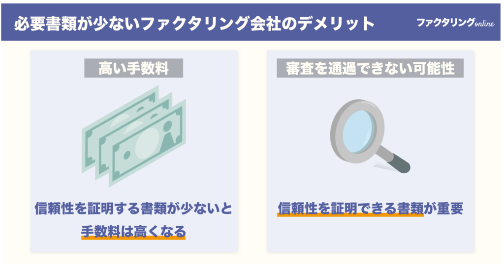 必要書類が少ないファクタリング業者のデメリット