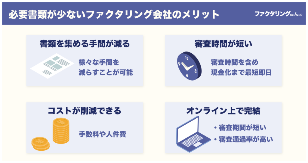 必要書類が少ないファクタリング会社のメリット