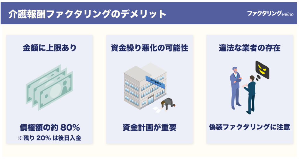 介護報酬ファクタリングのデメリット