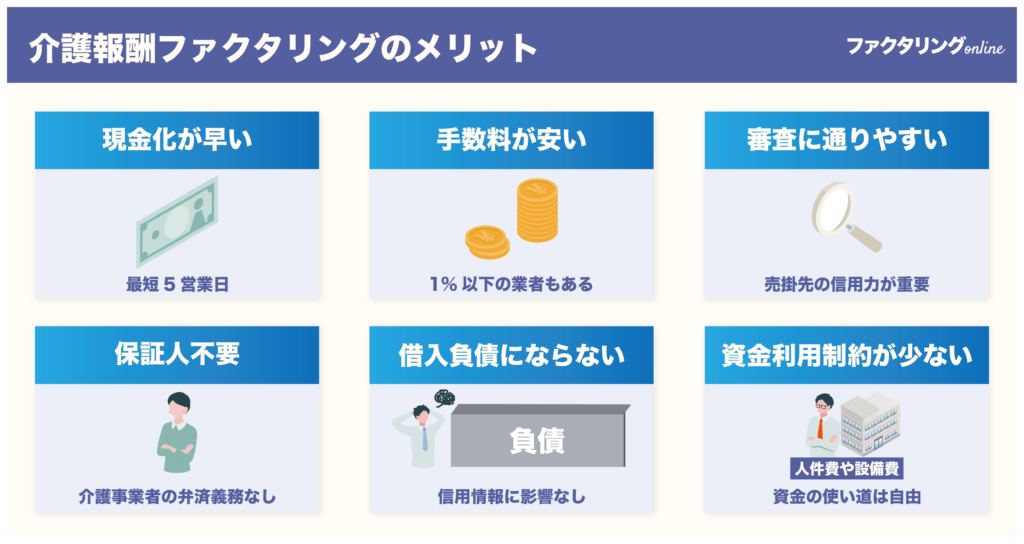 介護報酬ファクタリングのメリット