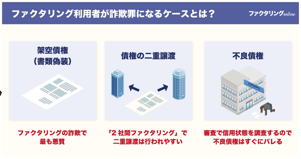 ファクタリング利用者が詐欺罪になるケースとは？