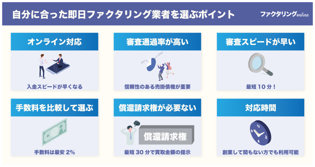 自分に合った即日ファクタリング業者を選ぶポイント