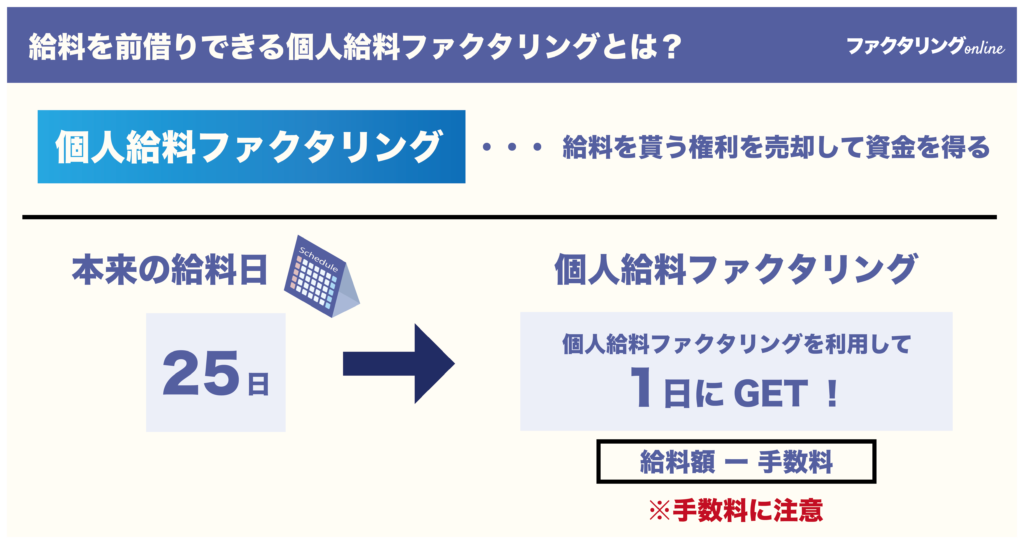 給料を前借りできる個人給料ファクタリングとは？