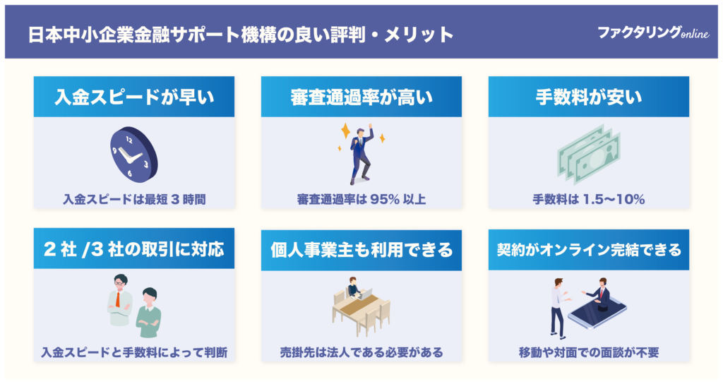 日本中小企業金融サポート機構の良い評判・メリット