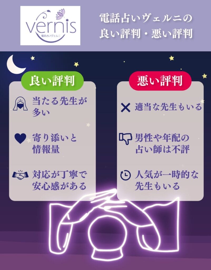 電話占いヴェルニの良い評判・悪い評判