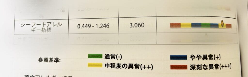検査結果