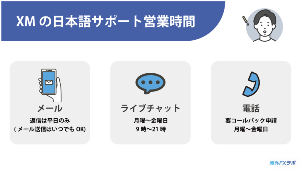 XMの日本語サポート営業時間