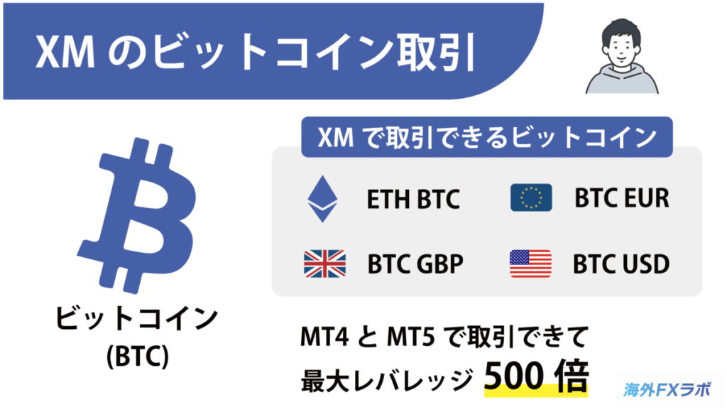XMのビットコイン取引