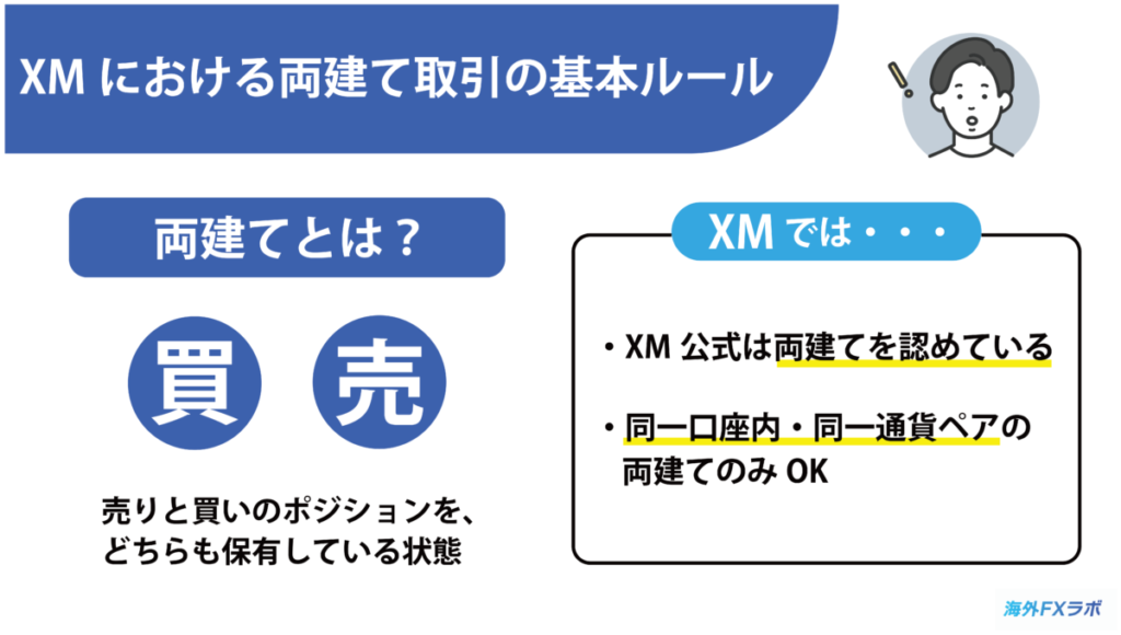 XMの両建て取引ルール