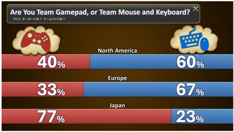 FF14-キーマウとパッドの使用率