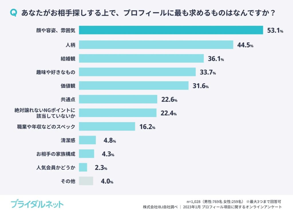 図解