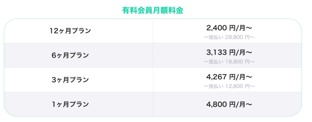 cocome 月額料金