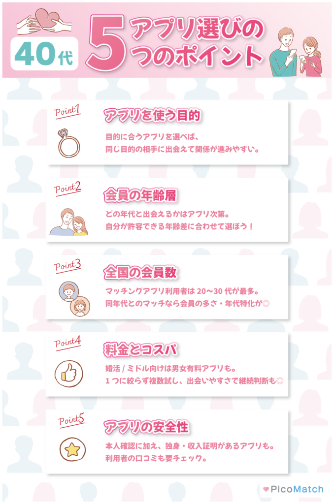 40代向けマッチングアプリの選び方5つのポイント