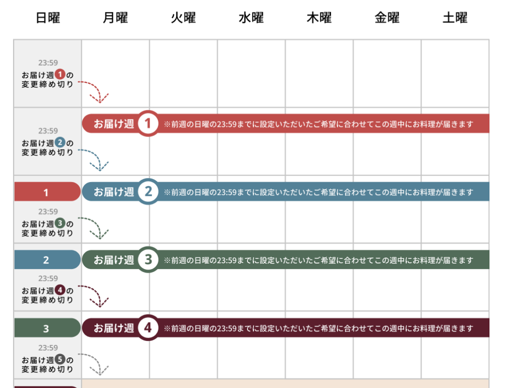 デリピックスの注文確定日の説明図
