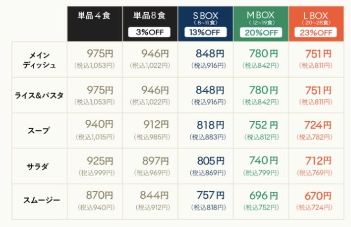 グリーンスプーン 料金表 画像