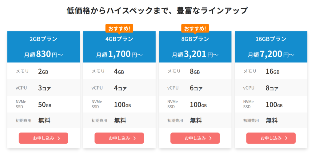 Xserver VPS料金プラン