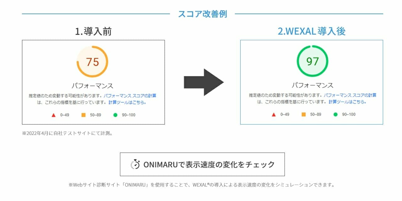 AIでサイト最適化できるSEO対策オプション「WEXAL®」