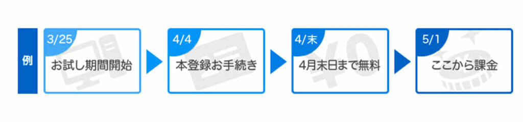 リトルサーバー　無料お試し期間