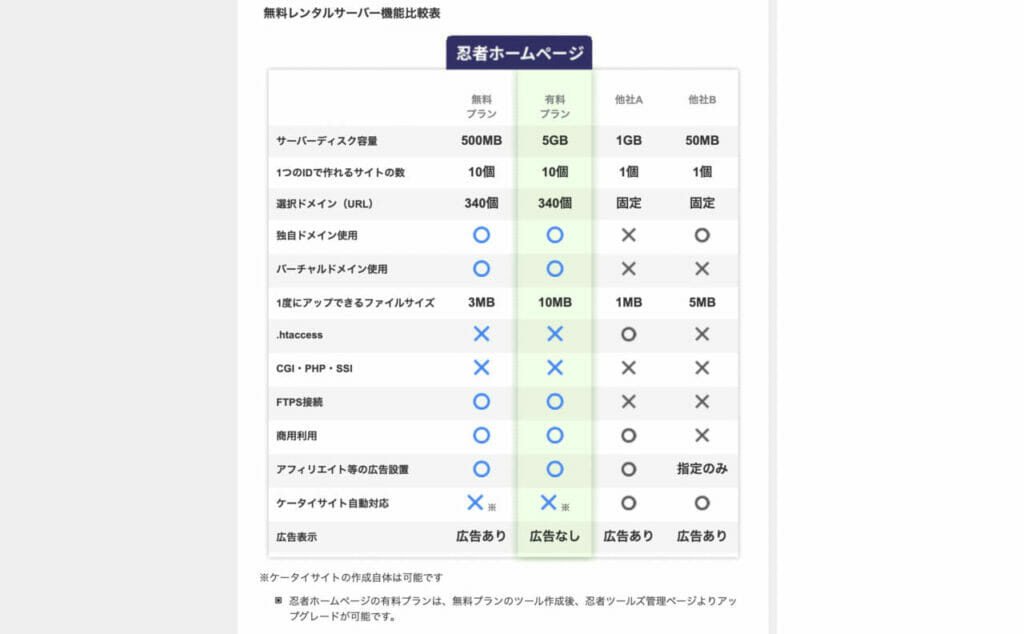 忍者ホームページ料金表