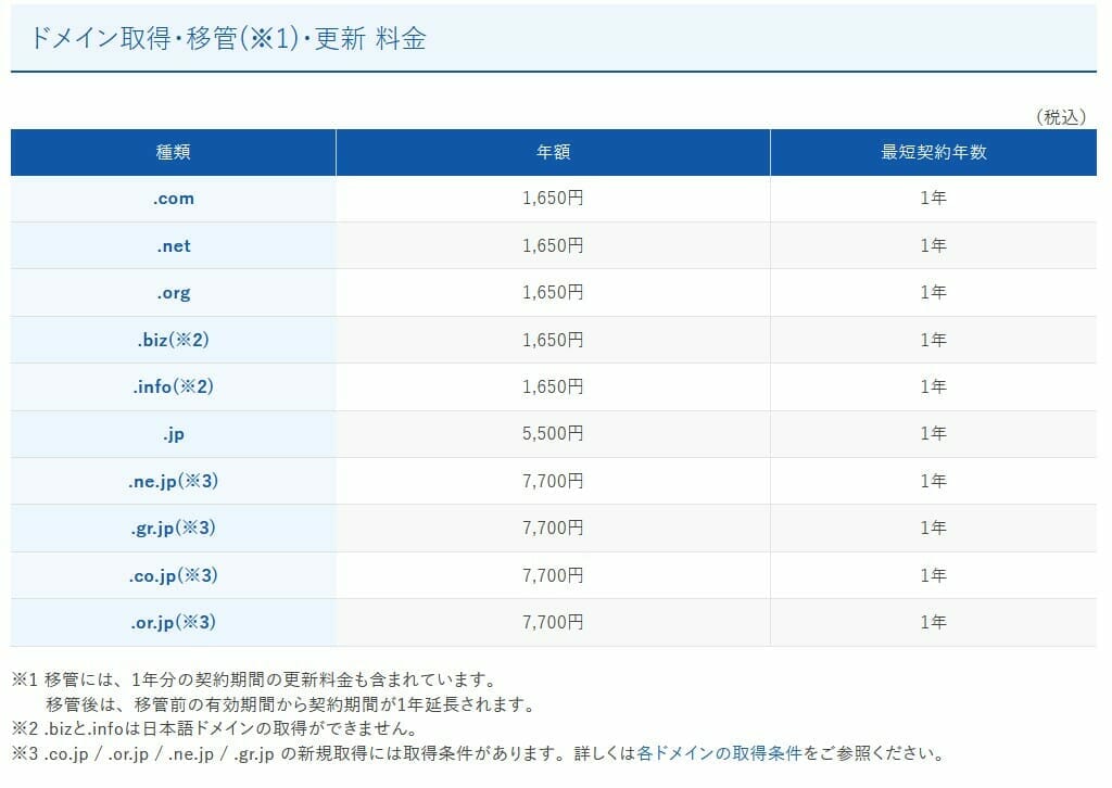 wpX Speedのドメイン料金はいくら？