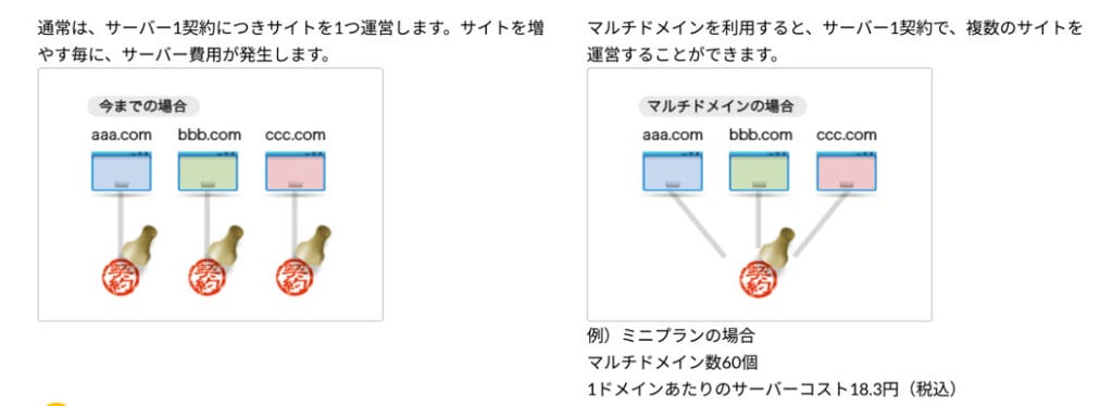 iCLUSTA+マルチドメインイメージ