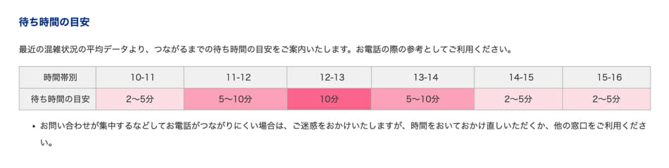 カゴヤの電話窓口の待ち時間目安