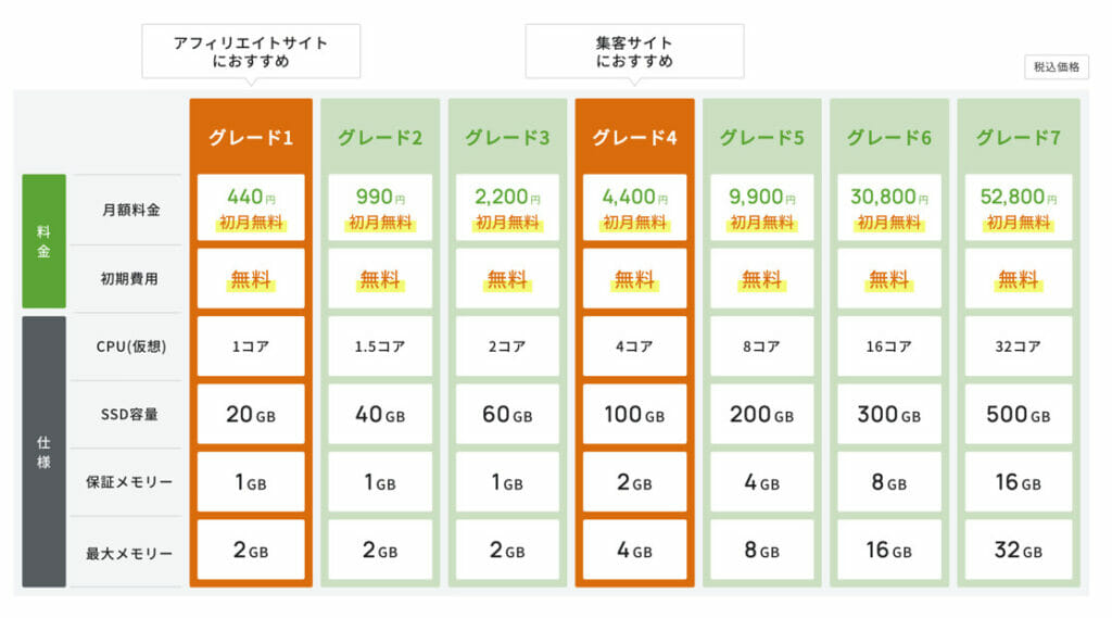 WordPress専用サーバー