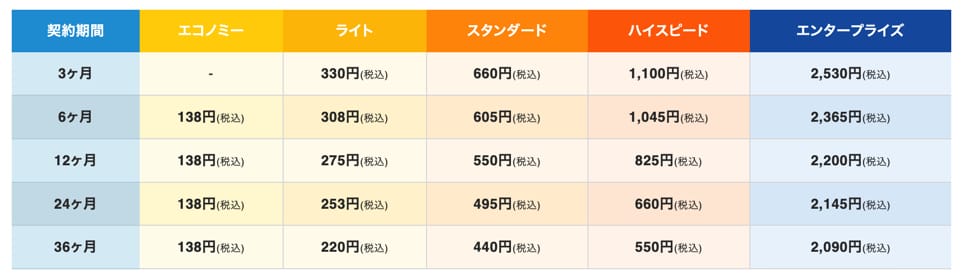 スターサーバー料金プラン