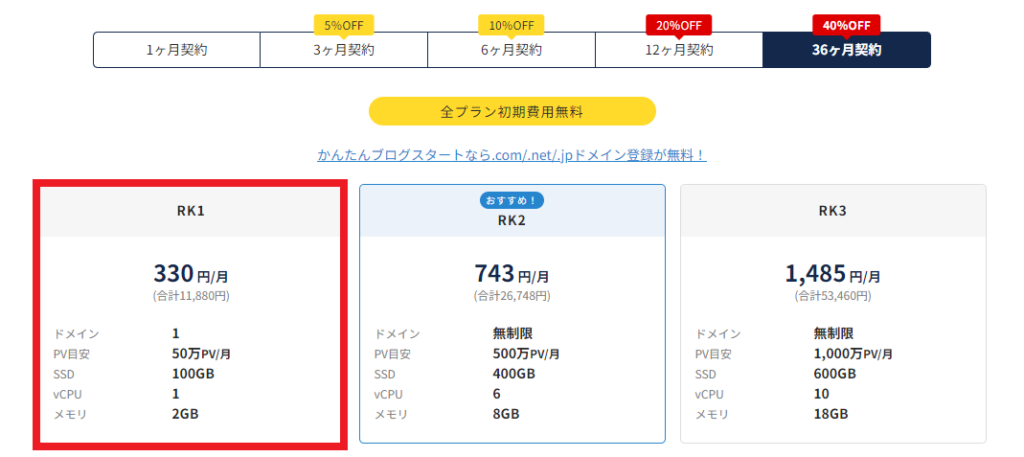 ラッコサーバー　最安月額料金