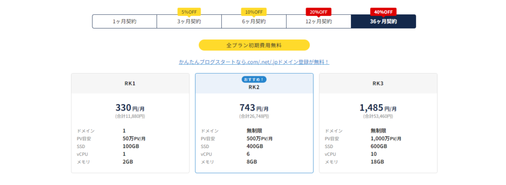 ラッコサーバーの料金プラン一覧