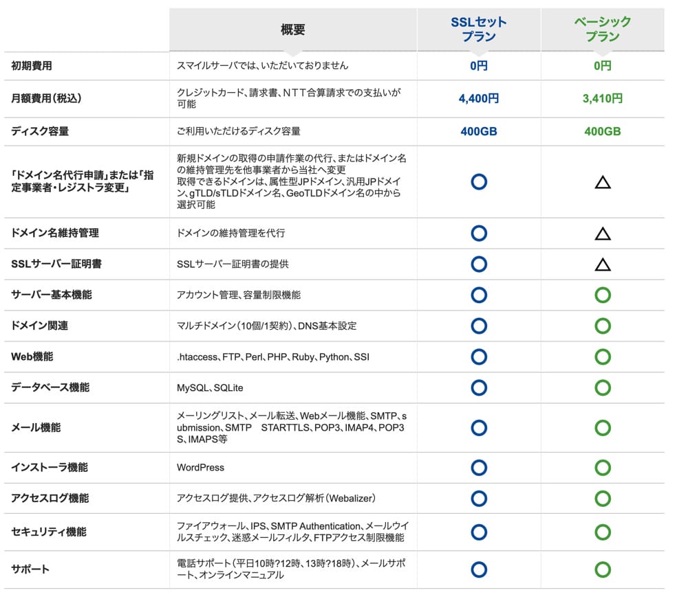 スマイルサーバ料金プラン