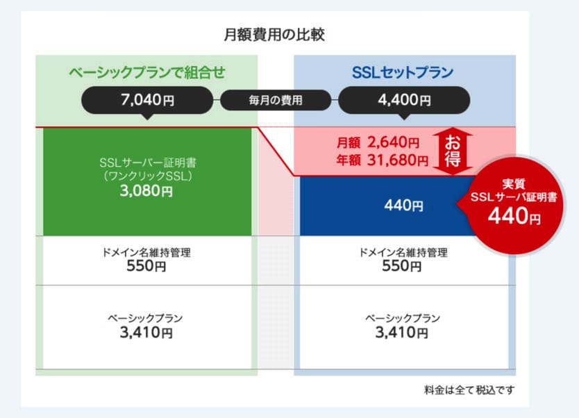 スマイルサーバSSLセットプラン詳細