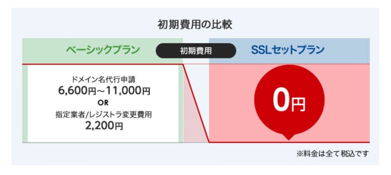 スマイルサーバSSLセットプラン詳細