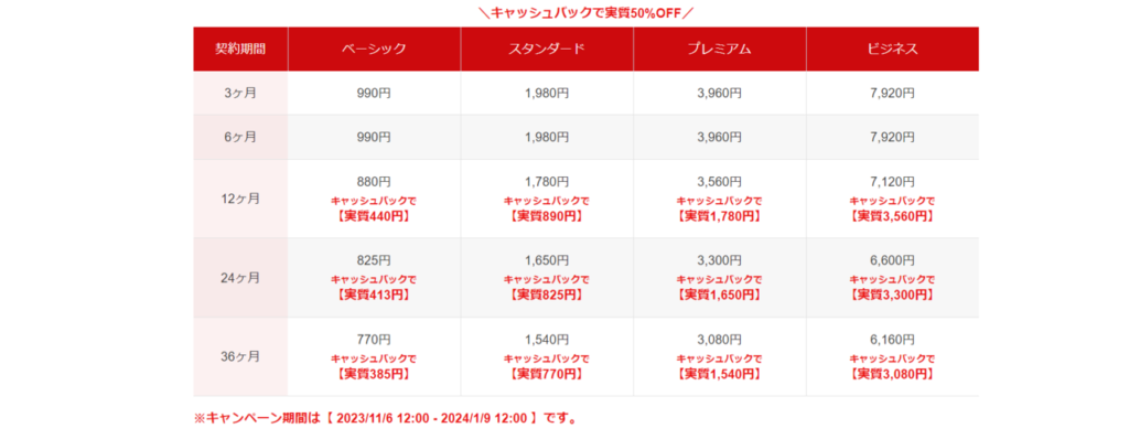 シン・レンタルサーバー　グッバイ維持調整費キャンペーン料金