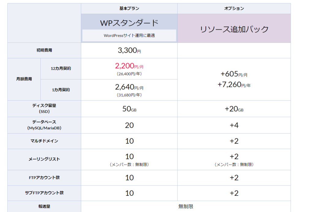 あんしんWPサーバーのプラン